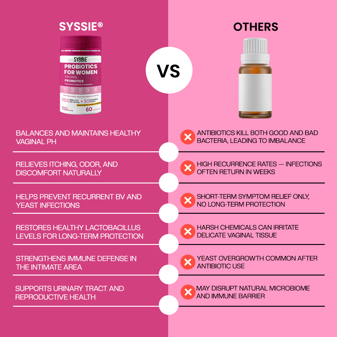 Syssie® Vaginal Probiotics for Women
