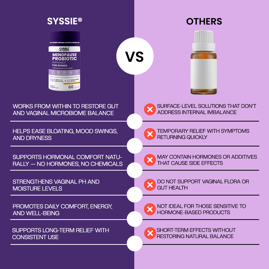 Syssie® Menopause Probiotics for Women