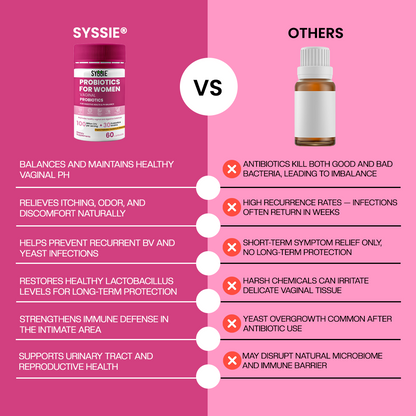 Syssie® Vaginal Probiotics for Women