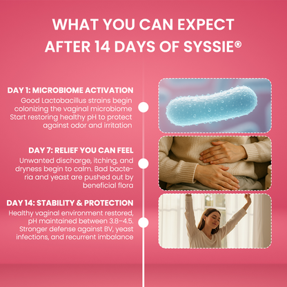 Syssie® Vaginal Probiotics for Women